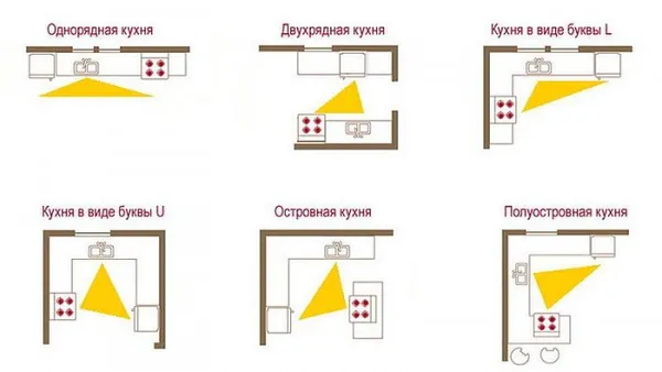 Самые популярные типовые планировки 1,2,3,4-комнатных хрущевок. Размер кухни в хрущевке. 3