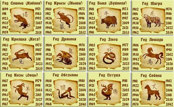 китайский гороскоп по годам животных