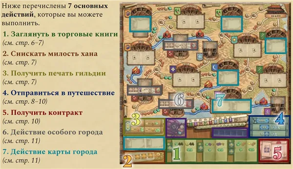 Обзор настольной игры «Марко Поло 2: На службе хана»