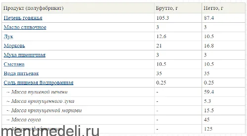 Печень говяжья по-строгановски 6